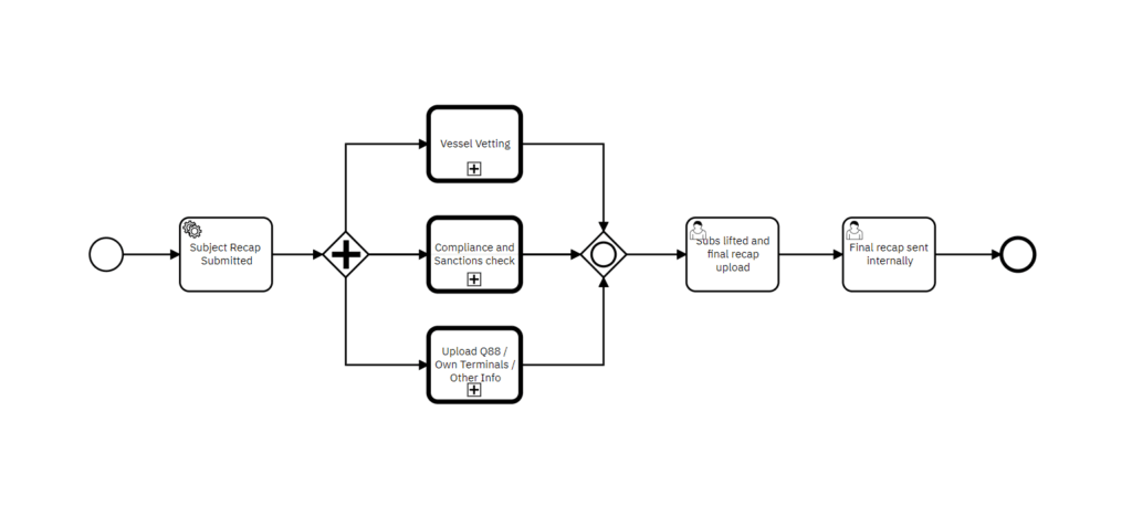 Low Code Flow Design 6 ways low-code technology can improve business agility
