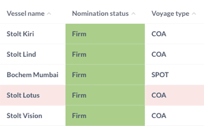 Case Study - Automated ETA Management