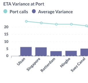 Case Study - Automated ETA Management